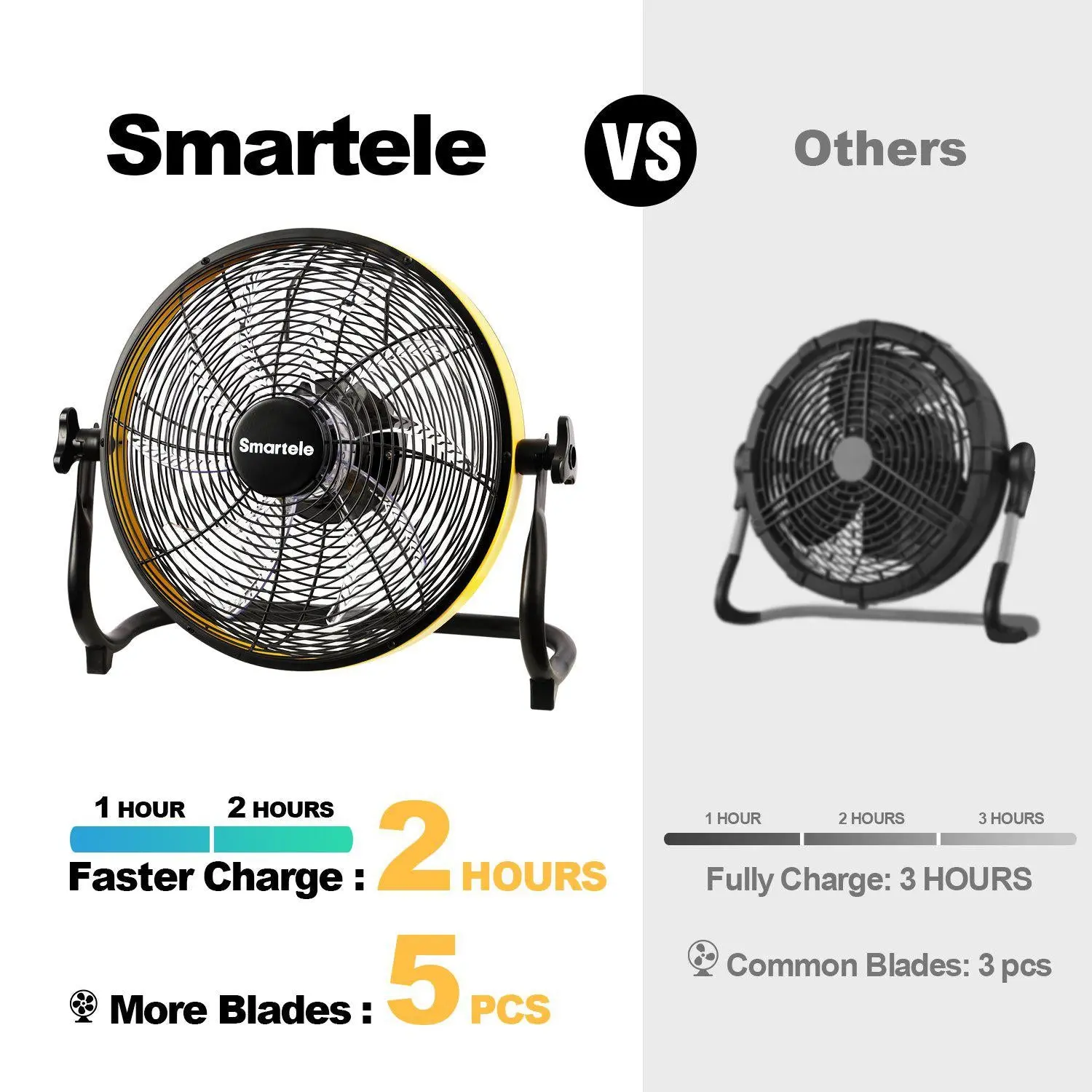 Setpower Smartele 16/12" Portable Battery Operated Floor Fan - Image 3