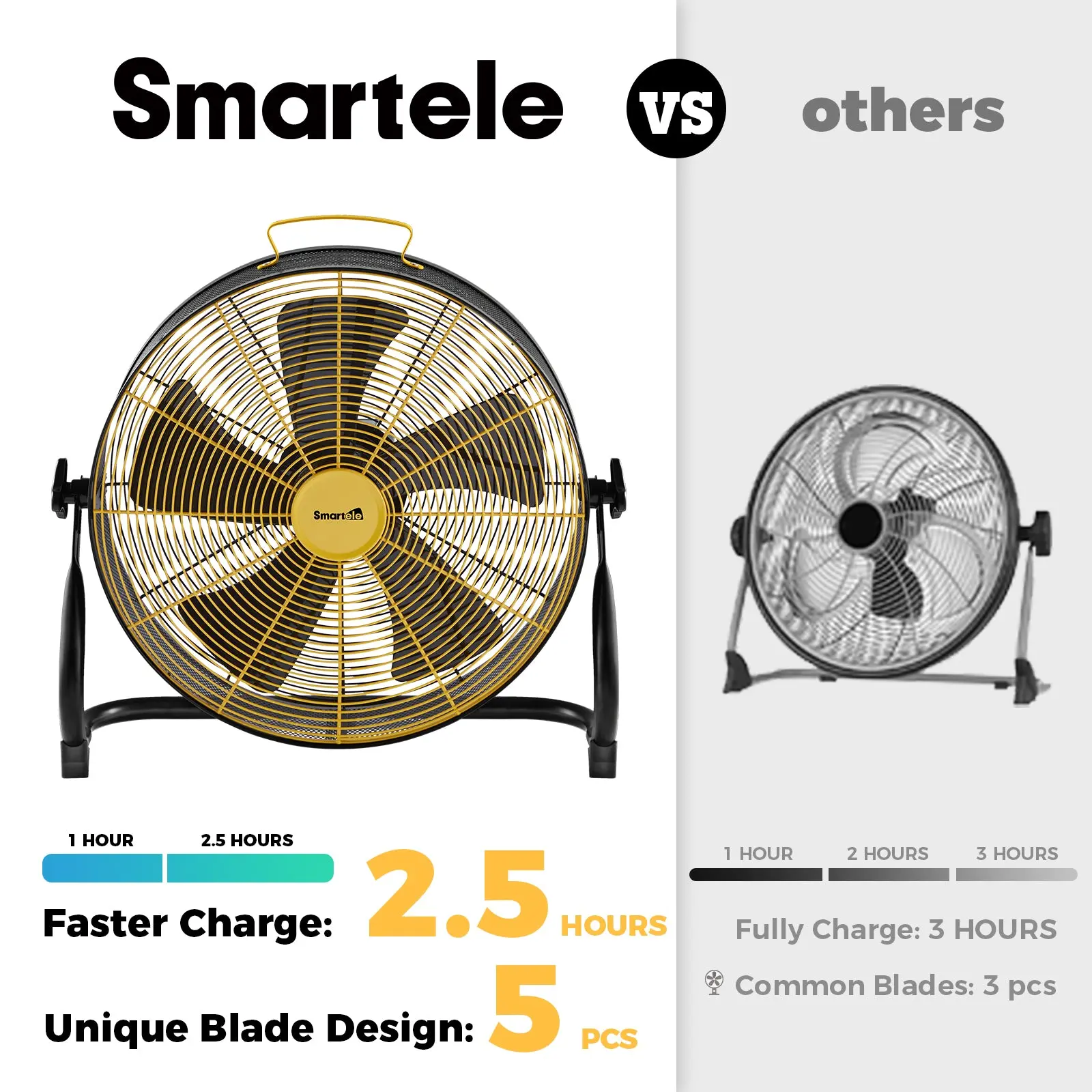 Smartele Super-Silent Battery Operated Fan Portable Floor Fan - Image 6